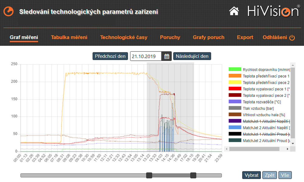 Aplikace pro online sledování technologických prametrů lakoven